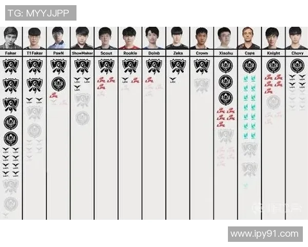 lol职业比赛常用英雄-LOL职业比赛常用英雄分析-lol职业比赛常用英雄 lol职业比赛常用英雄-LOL职业比赛常用英雄分析-lol职业比赛常用英雄